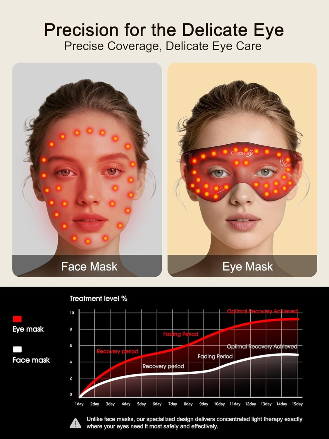 Red Light Therapy Eyes Mask, 3 Colors Modes Red Light Therapy Mask with near Infrared Red Light (NIR) 850Nm, Red Light Eye Mask, Rechargeable under Eye Light Therapy Device for Home Skincare
