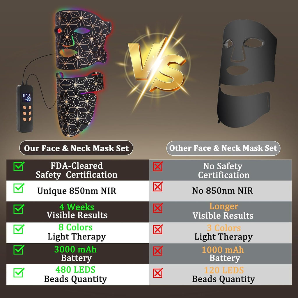 Red Light Therapy Mask for Face and Neck, 850Nm NIR anti Aging | 8 Color Modes, 3000Mah Rechargeable, 480 Medical-Grade Leds, 70Mw/Cm² Power, for Skin Rejuvenation, Timer, Gentle-Light Tech