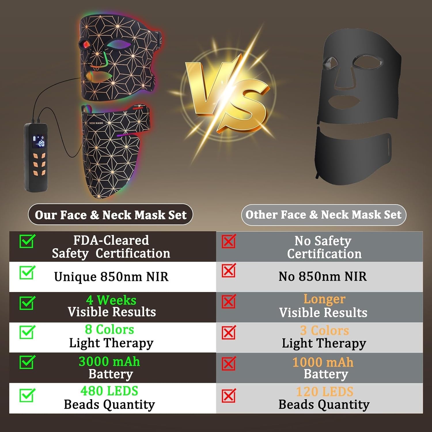 Red Light Therapy Mask for Face and Neck, 850Nm NIR anti Aging | 8 Color Modes, 3000Mah Rechargeable, 480 Medical-Grade Leds, 70Mw/Cm² Power, for Skin Rejuvenation, Timer, Gentle-Light Tech