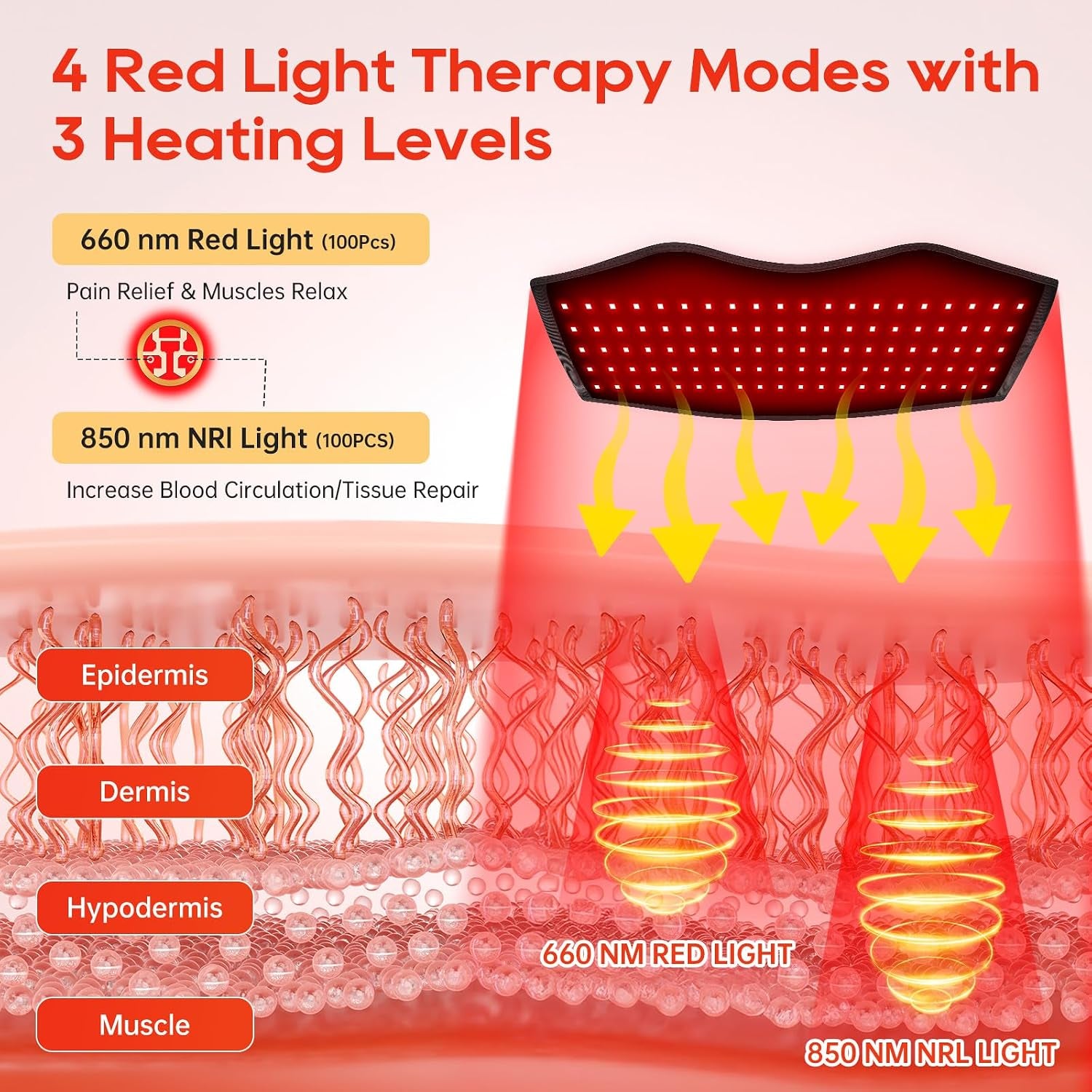 Cordless Red Light Therapy Belt for Body with Heat Vibration 660Nm & 850Nm | Portable 3-In-1 near Infrared Heating Pad with Massager & Timer for Back Pain Waist Belly Shoulder Wellness & Relaxation
