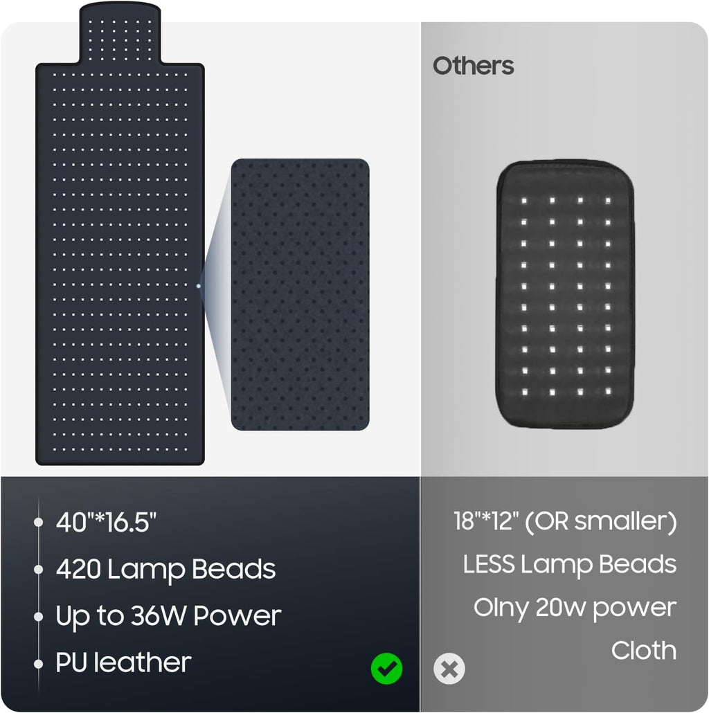 Red Light Therapy Mat, 2In1 Leds (660Nm& 850Nm) Red Light Therapy Blanket, Premium Material, Adjustable Timer & Intensity