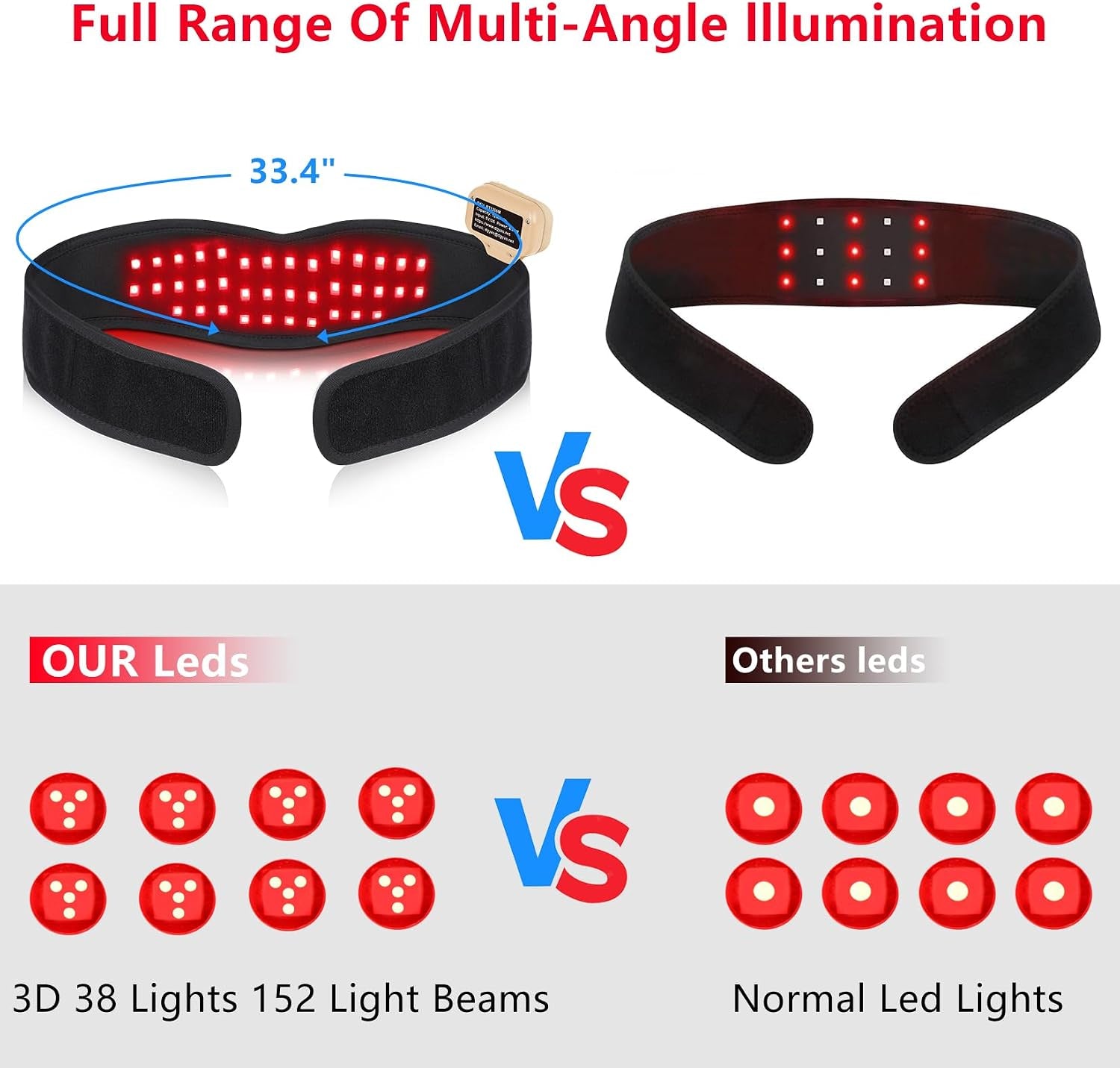 Red Light Therapy Device for Chin, 8 Color LED Red Light Therapy for Neck near Infrared Light Therapy 660Nm 880Nm Led Wrap