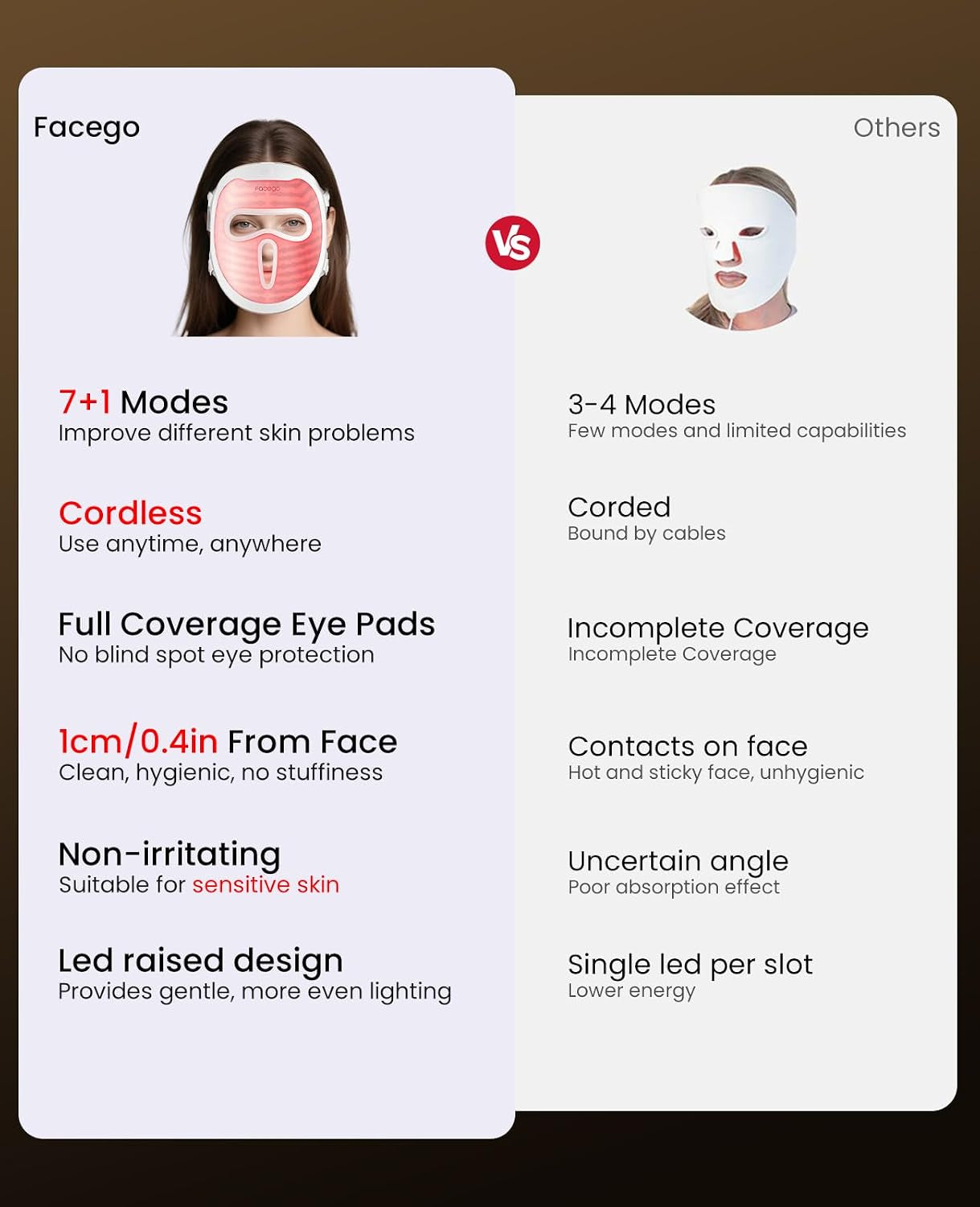 Red Light Mask for Face, 7+1 Colors Red Light Face Mask, Cordless Red-Light Facial Mask Non-Skin Contact, Rechargeable Skincare at Home & Travel