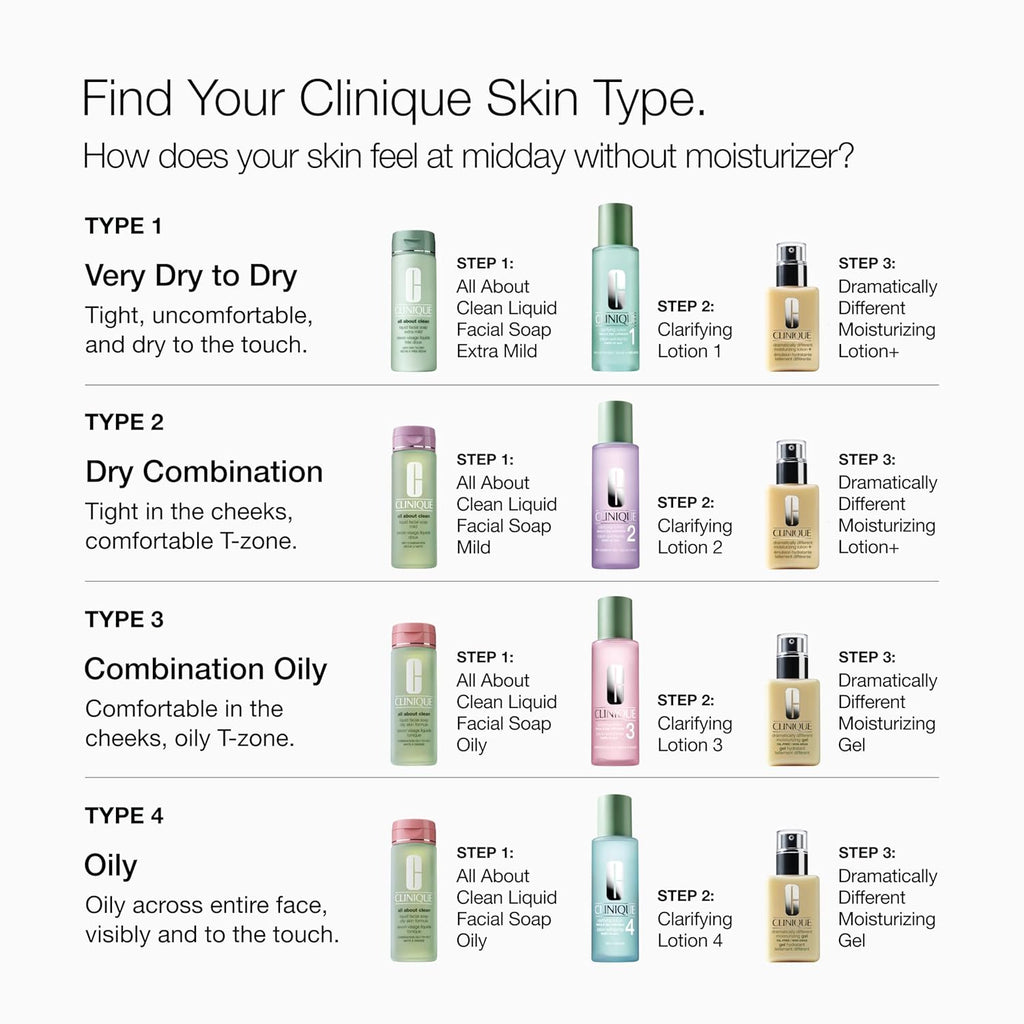 Clinique All about Clean Liquid Facial Soap Mild | Gentle Face Cleanser for Dry Combination Skin | Type 2 Face Wash | Step 1 in 3-Step Skin Care Routine