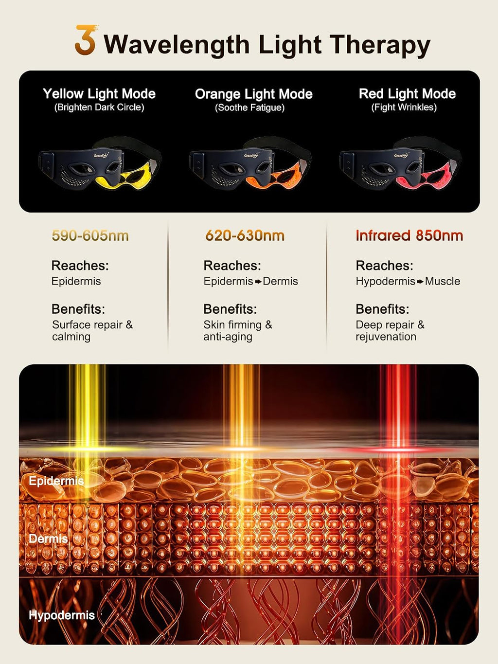 Red Light Therapy Eyes Mask, 3 Colors Modes Red Light Therapy Mask with near Infrared Red Light (NIR) 850Nm, Red Light Eye Mask, Rechargeable under Eye Light Therapy Device for Home Skincare