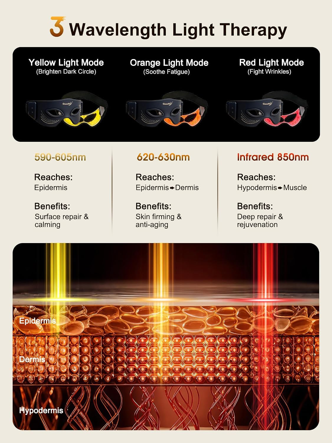 Red Light Therapy Eyes Mask, 3 Colors Modes Red Light Therapy Mask with near Infrared Red Light (NIR) 850Nm, Red Light Eye Mask, Rechargeable under Eye Light Therapy Device for Home Skincare