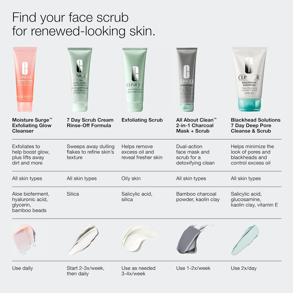 Clinique 7 Day Daily Gentle Face Exfoliator Lightweight Scrub Cream for All Skin Types | Mild Face Scrub with Silica | Exfoliating + Refining