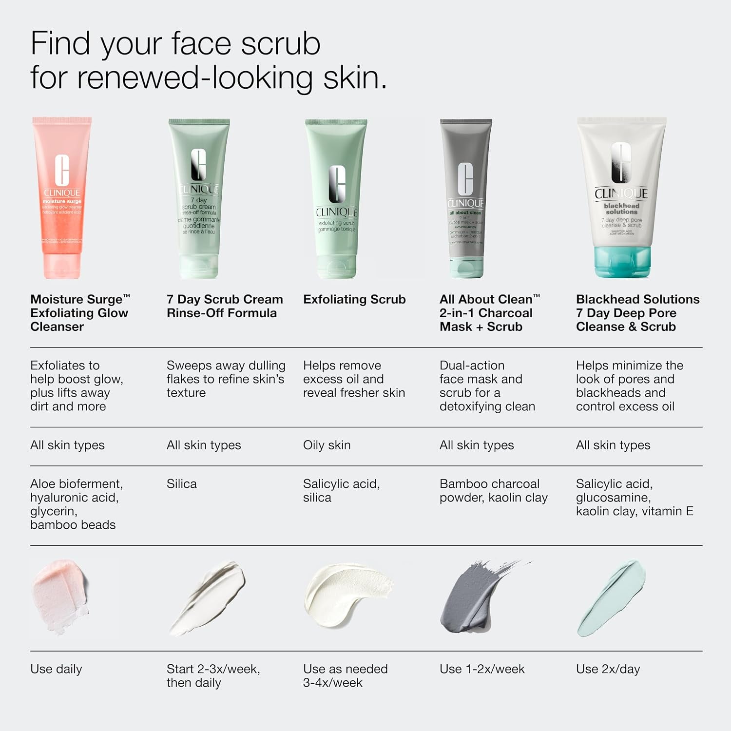 Clinique 7 Day Daily Gentle Face Exfoliator Lightweight Scrub Cream for All Skin Types | Mild Face Scrub with Silica | Exfoliating + Refining
