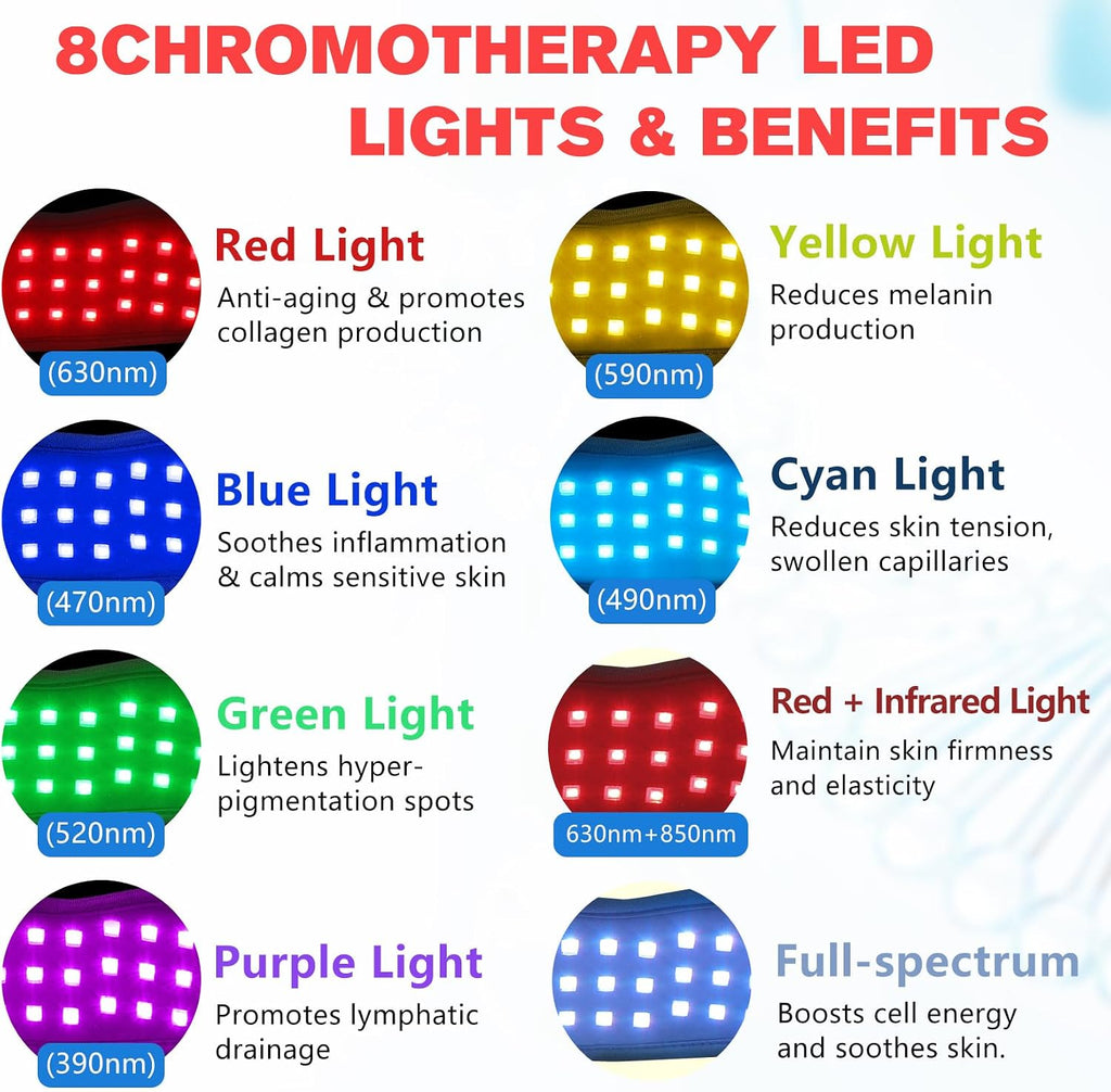 Red Light Therapy Device for Chin, 8 Color LED Red Light Therapy for Neck near Infrared Light Therapy 660Nm 880Nm Led Wrap