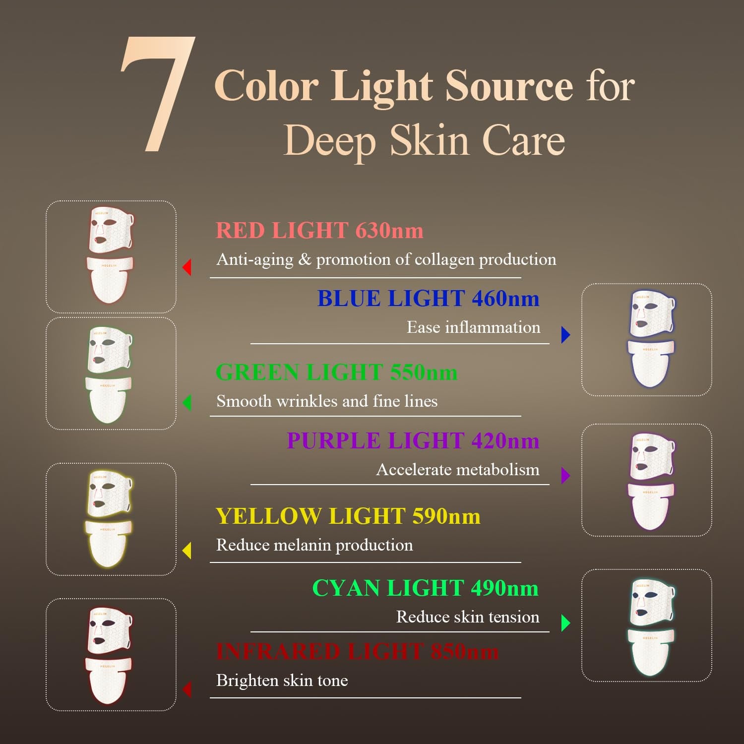 Led Red Light Therapy Face & Neck Mask, 7 Colors Led Light Therapy Facial Mask, Infrared Red Light Therapy Mask, Infrared Light Skin Rejuvenation(White) | 7 Colors Led Light Therapy Facial Mask, Infrared Red Light Therapy Mask, Infrared Light Skin Rejuven