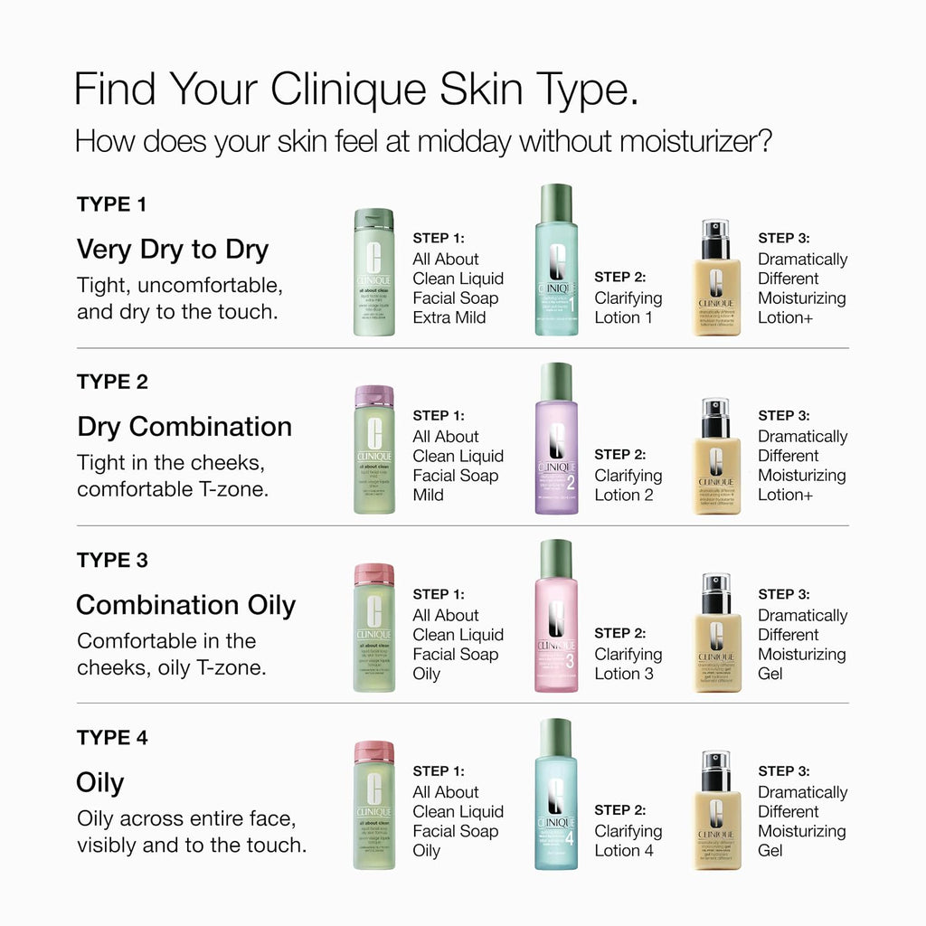 Clinique All about Clean Liquid Facial Soap Mild | Gentle Face Cleanser for Dry Combination Skin | Type 2 Face Wash | Step 1 in 3-Step Skin Care Routine